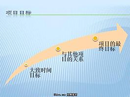 项目概述行业PPT模板