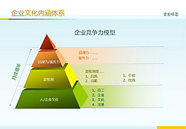 企业竞争PPT模板