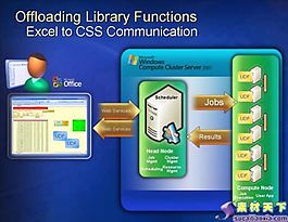 电子办公科技PPT模板