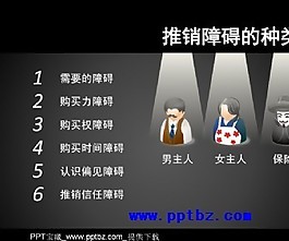 产品营销ppt模板
