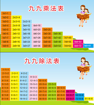 除法表图片 除法表素材 除法表模板免费下载 六图网