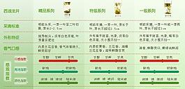 西湖龙井茶叶分类图片