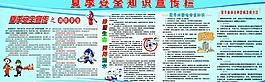 夏季安全知识宣传栏图片