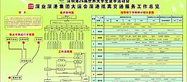 深业深港图片