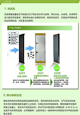 淘宝净化器工作原理图
