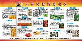 天基化肥施肥建议
