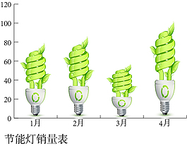 销量表