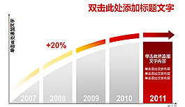 发展历程ppt图表