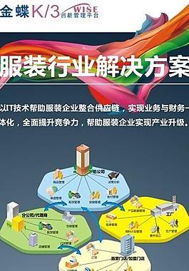 金蝶k3服装行业x展架图片