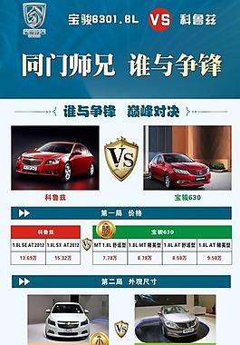 宝骏vs 科鲁兹图片