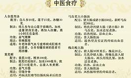中医食疗图片