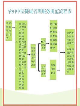 健康申报表图片 健康申报表素材 健康申报表模板免费下载 六图网