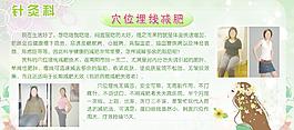 医院针灸减肥法展板图片
