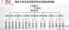 企业组织结构图图片
