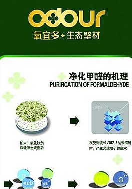 氧宜多图片