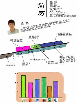 创意简历设计图片