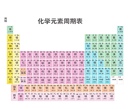 元素周期表图片 元素周期表素材 元素周期表模板免费下载 六图网