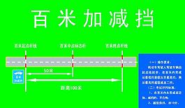 百米加减挡图片
