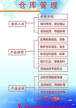 仓库管理图片