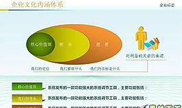 企业文化PPT模板