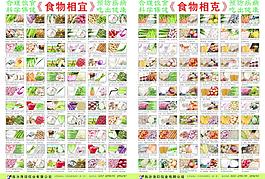 食物相宜相克图片