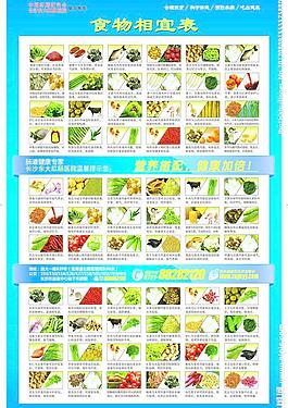食物相宜海报图片