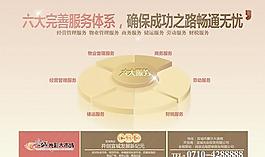 宜城CBD中央商务区PSD分层素