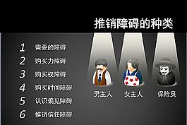 保险销售推销技巧ppt