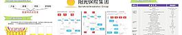 阳光保险续保宣传栏图片