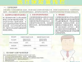 医疗保险宣传栏图片