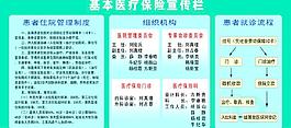 基本医疗保险宣传栏图片