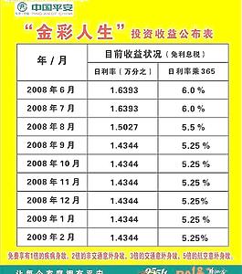 平安保险投资收益表图片