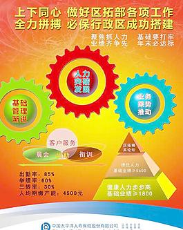 圖片主任培訓海報宣傳單 三摺頁圖片保險公司養老保險海報psd素材中國