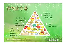 食物金字塔图片