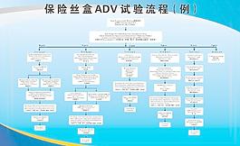 流程表 流程图图片