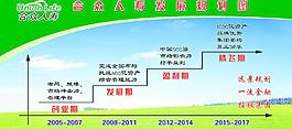合众人寿发展规划图片
