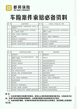 车险案件索赔必备资料图片