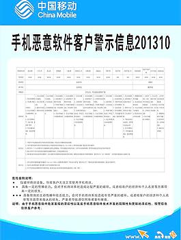 手机恶意软件展板图片