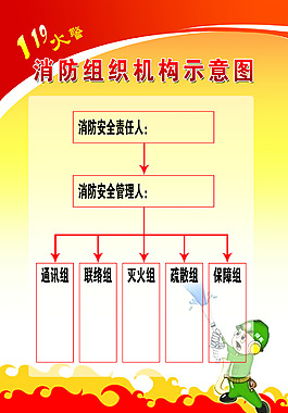 消防组织机构示意图