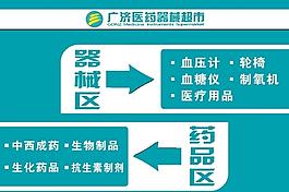 超市指引牌图片
