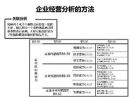 PPT企业经营分析方法
