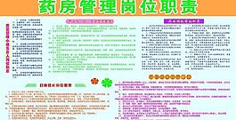 药房管理岗位职责展板图片