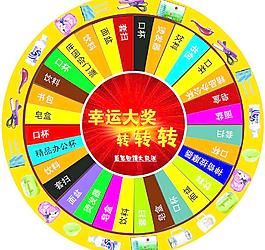 转盘图片