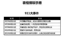 PPT表格排版示意