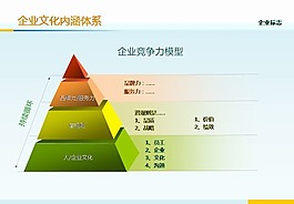 數據金字塔ppt