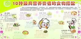 10种最具有营养价值的食物搭配图片