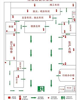 应急疏散示意图图片