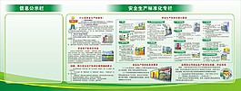 安全生产标准化宣传栏