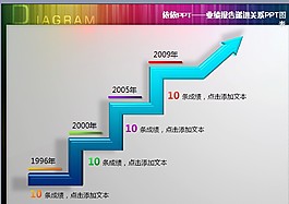 业绩报告递进关系PPT图表