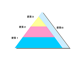 PT图表素材之金字塔结构